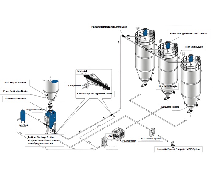 Pressure Vessel (Sending 