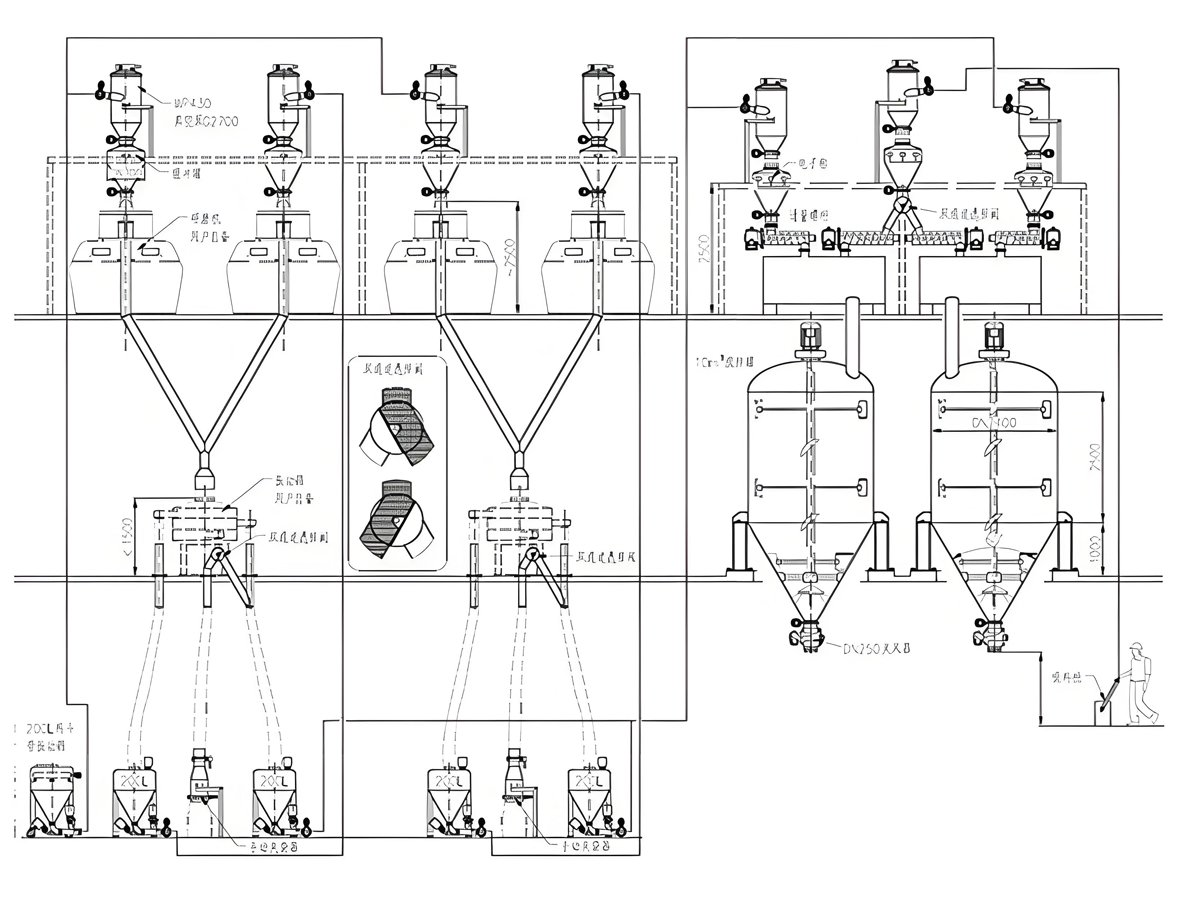 Centralized Feeding Equip