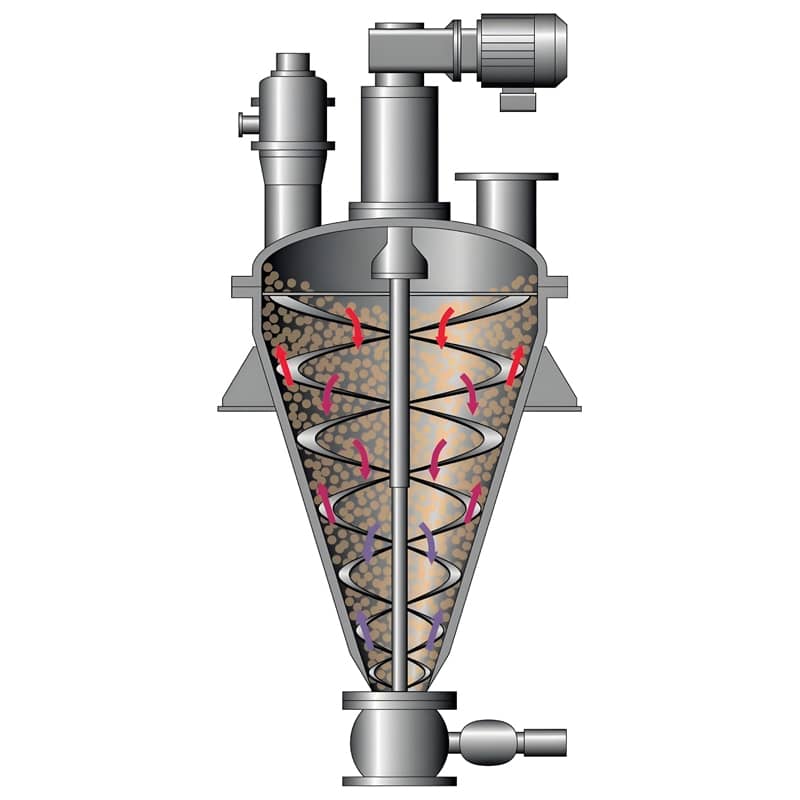 Cantilever double screw conical mixer showing cone vessel and drive system