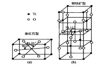 板钛矿型二氧化钛结构图片