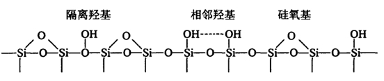 真空输送物料白炭黑介绍