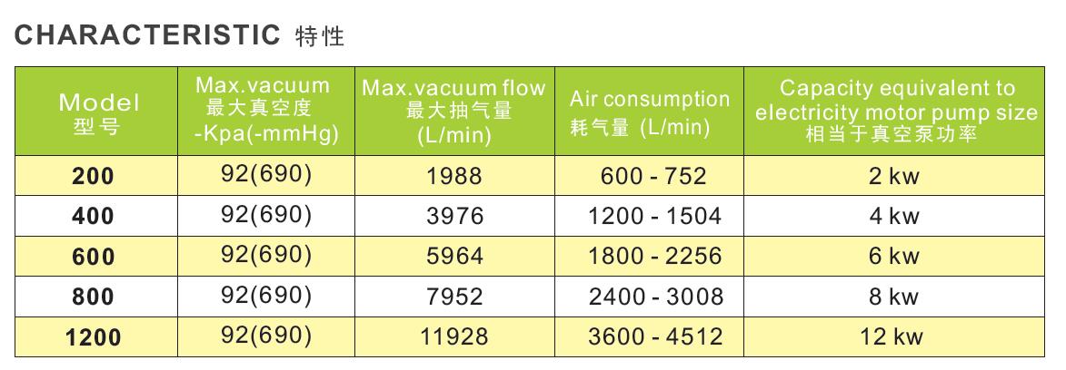 气动真空发生器