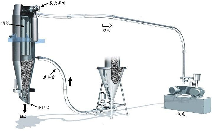 真空输送机工作原理图