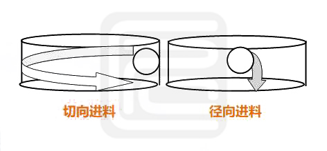 如何有效解决物料在输送过程中的分层现象