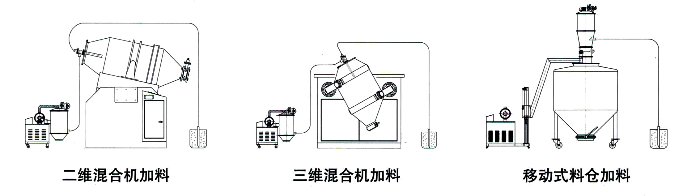 真空输送机