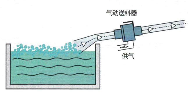 气动真空输送器