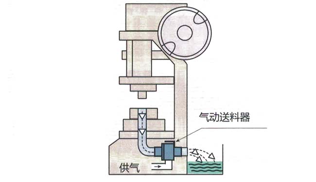 气动真空输送器