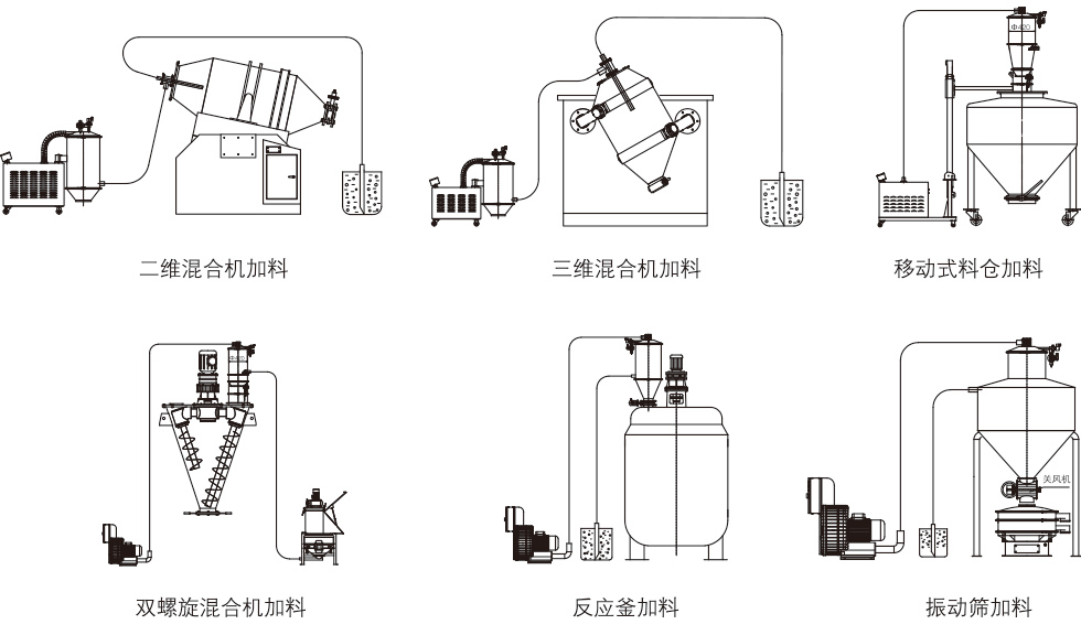 ZKS-1\ZKS-2真空上料机